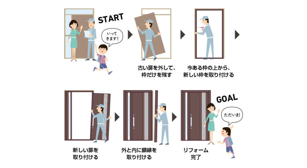 玄関ドアリフォームについて